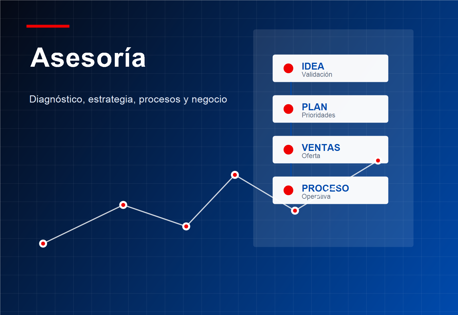 Mapa visual de decisiones empresariales, prioridades y procesos.