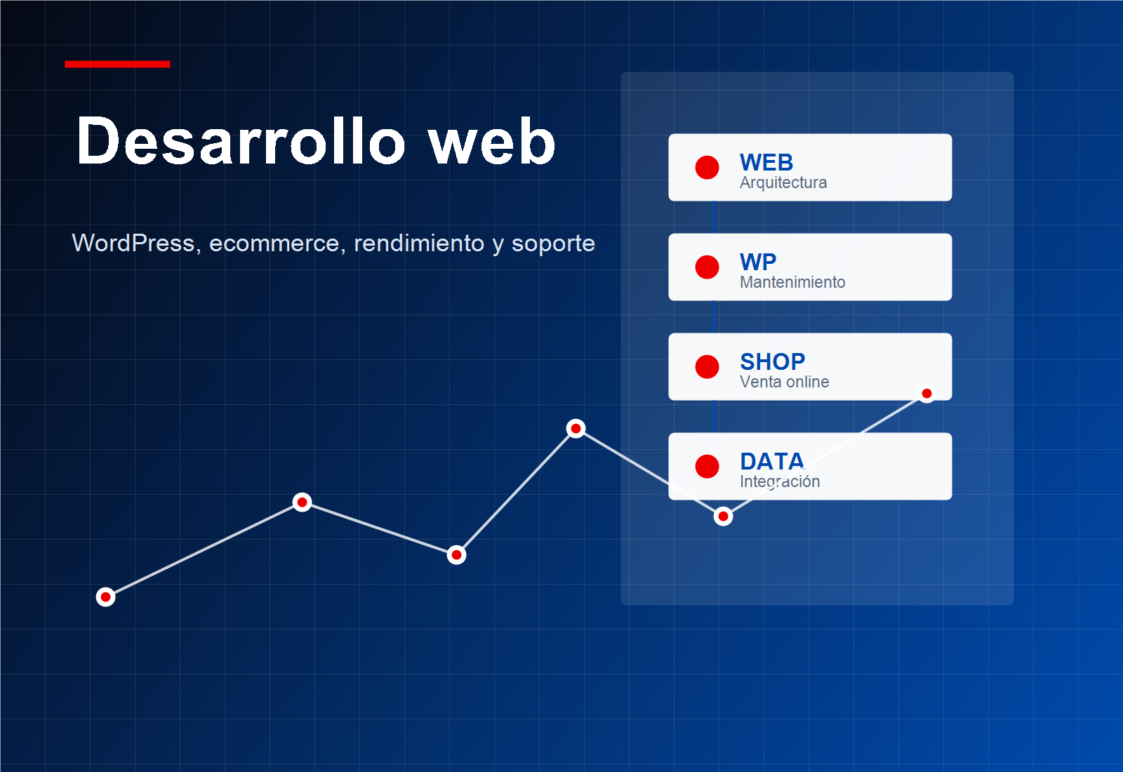 Interfaz de desarrollo web con módulos de contenido, código y estructura responsive.